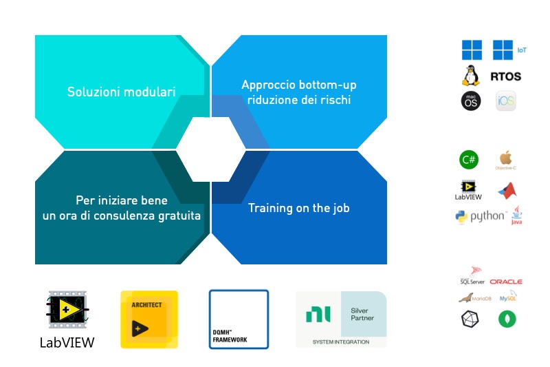 Progettazione software in LabVIEW, la nostra filosofia