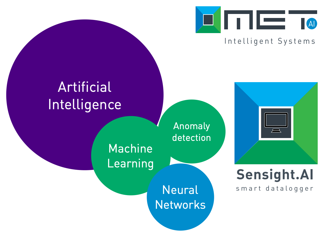 Nasce MET.AI Intelligent Systems