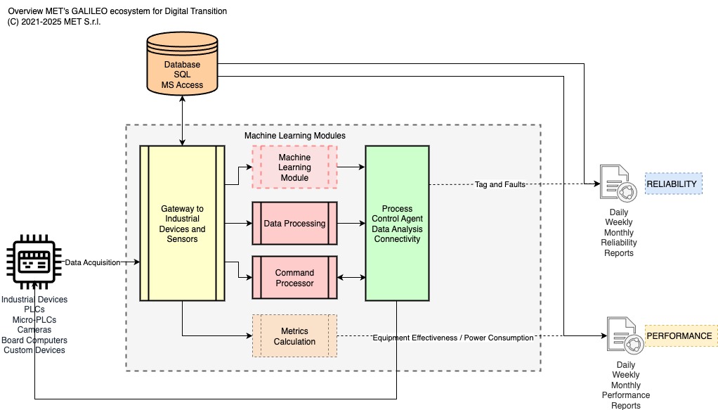 Consight diagramma funzionale