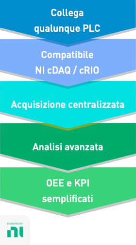 Consight: principali funzionalità